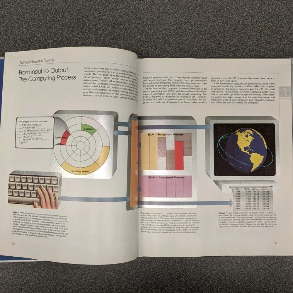 Vintage Time-Life Computer Books 1985-86 - Picture 6 of 12